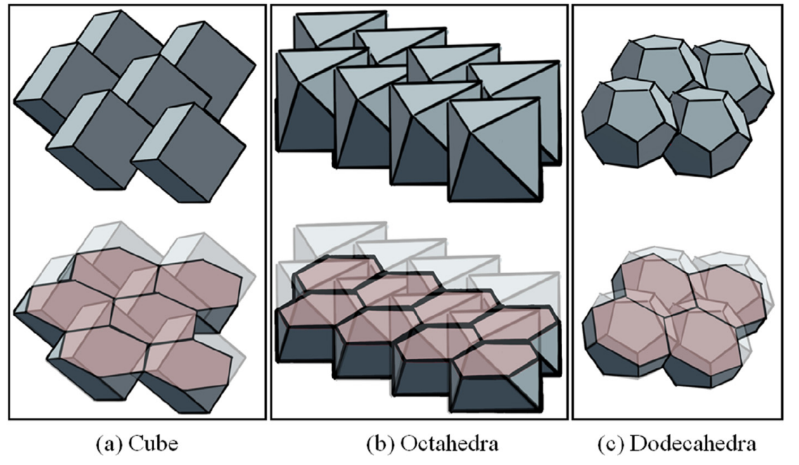 Conjuntos topológicos entrelazados de cuerpos platónicos: (a) cubos, (b) octaedros, (c) dodecaedros